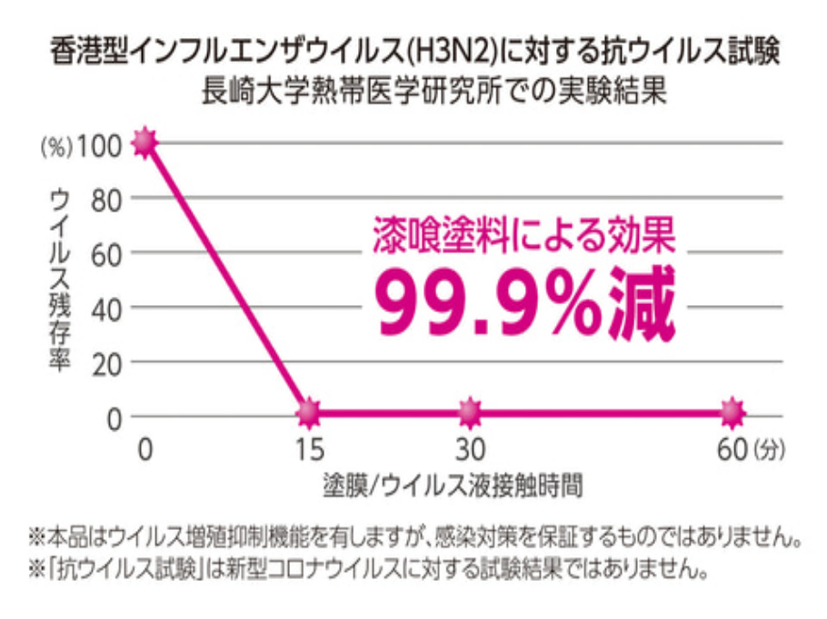 接触感染対策シート