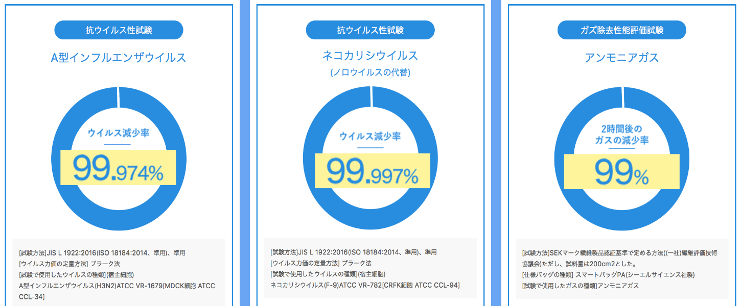 イオニアミスト数字